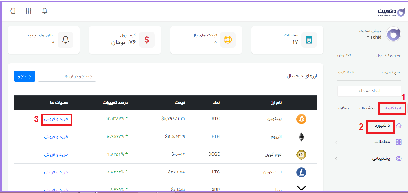 راهنمای خرید و فروش ارز های دیجیتال در سایت داتوبیت